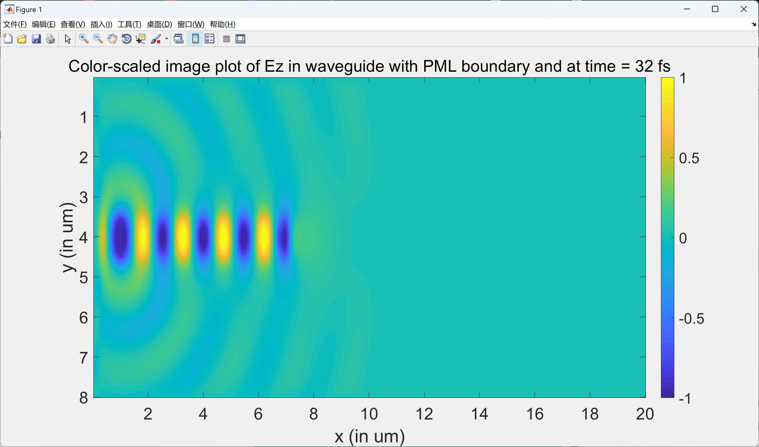 Matlab Fdtd 通过介质脊形波导的光的二维时域有限差分法(FDTD)(Matlab代码实现)_yee 元胞结构-CSDN博客