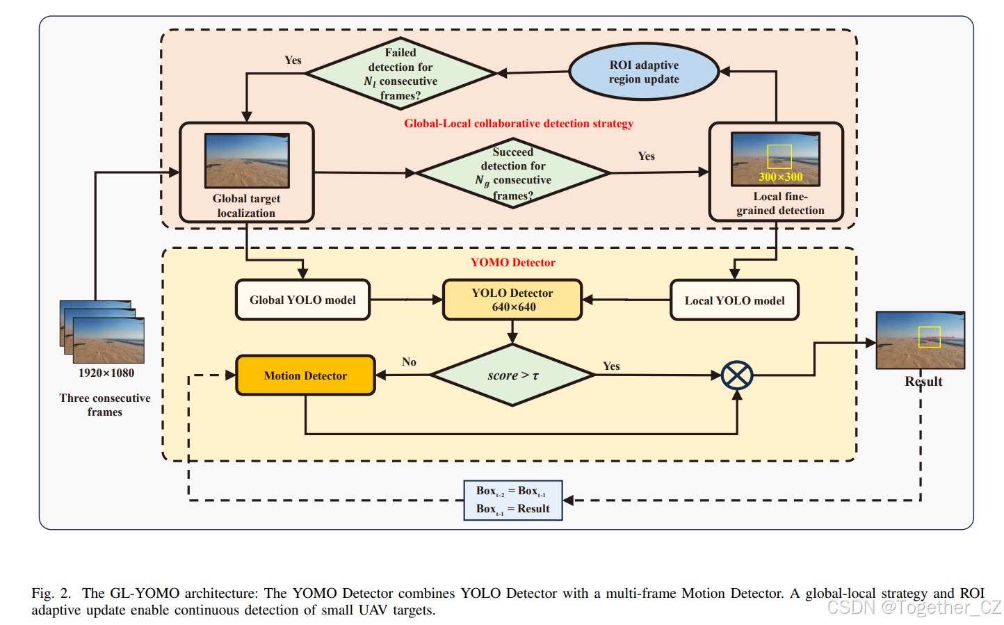 Real-Time Detection for Small UAVs: CombiningYOLO and Multi-frame ...