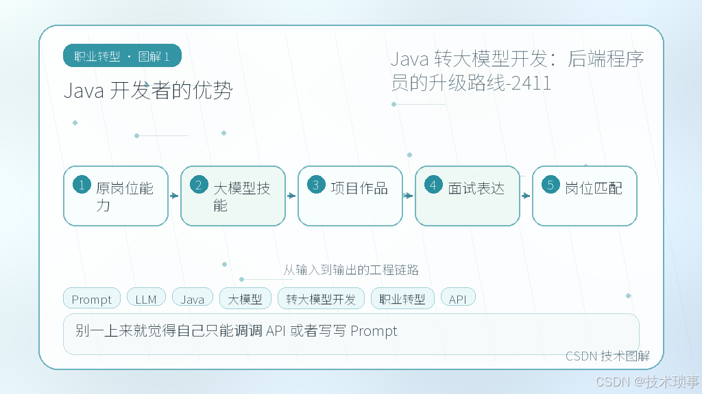 文章插图 1