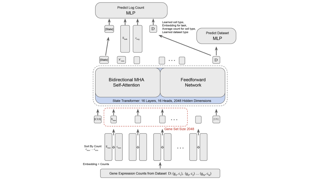 fig3