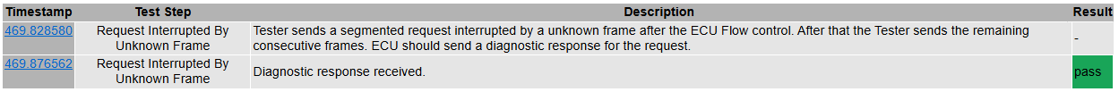 TP23_Request_Interrupted_By_Unknown_Frame - Test Case