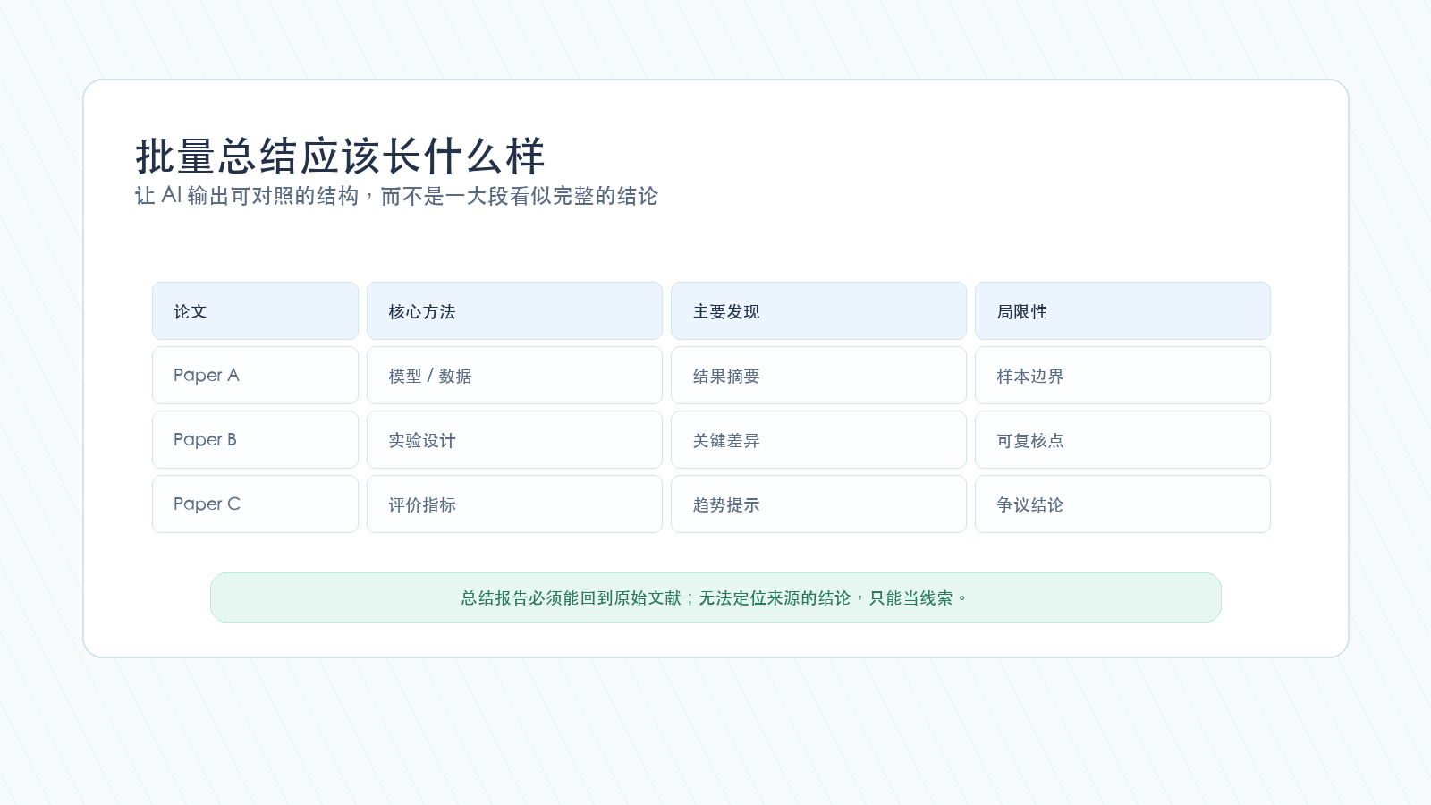 Codex Zotero 批量总结文献时的结构化输出示例