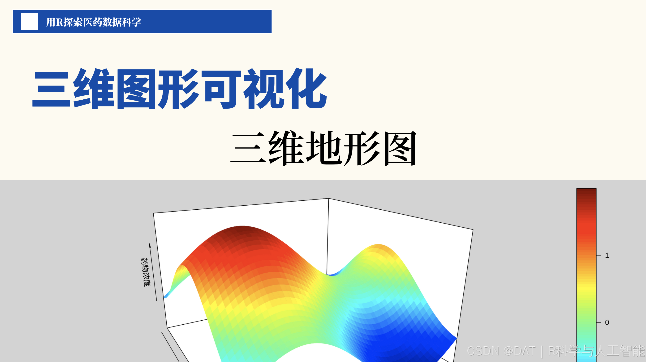3篇4章8节:绘制三维地形图_rayshader做3维图-CSDN博客