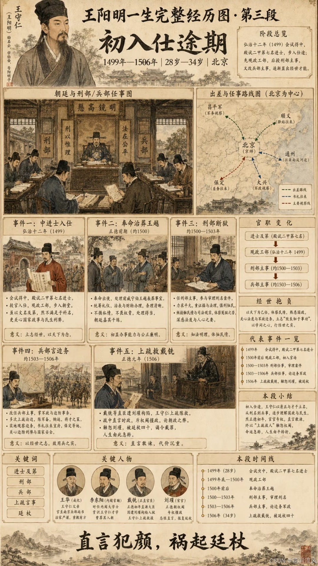 王阳明代数