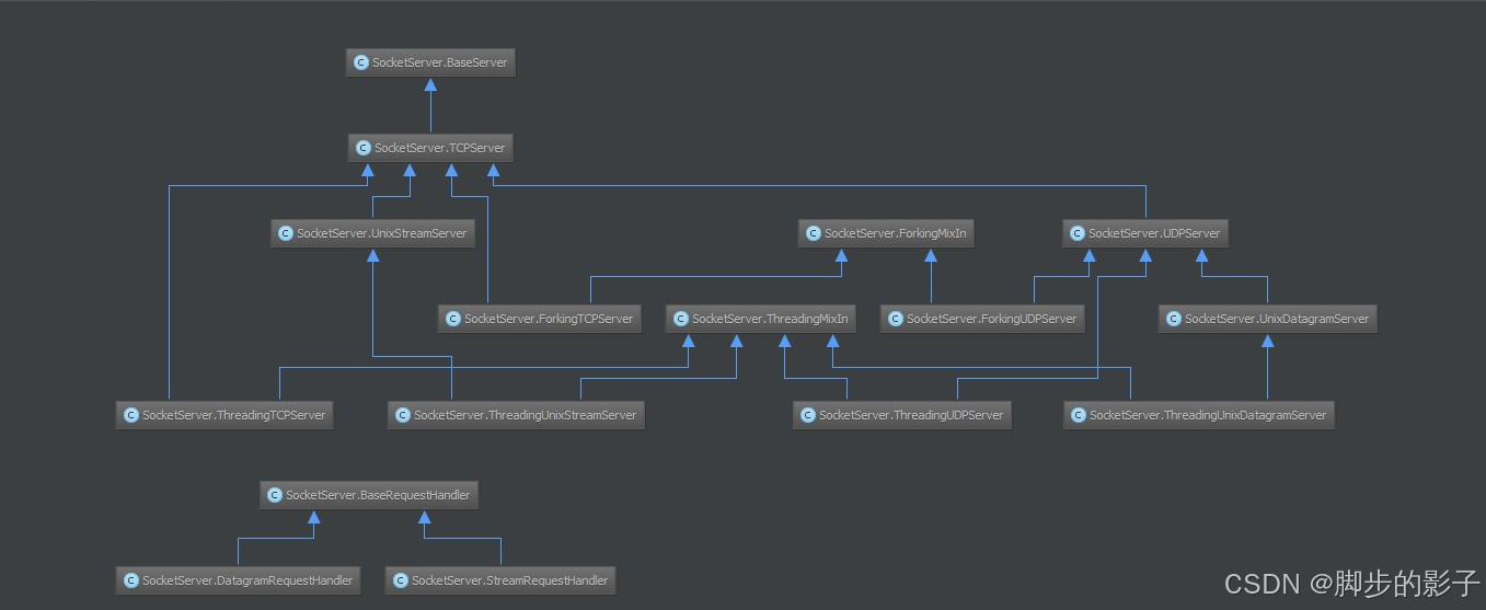Python多进程编程CSDN博客