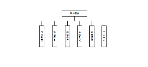 计算机毕设Springboot机器人编程平台的设计与实现 基于Spring Boot框架的机器人编程教学平台开发与应用 Spring Boot驱动的机器人编程学习平台设计与实现