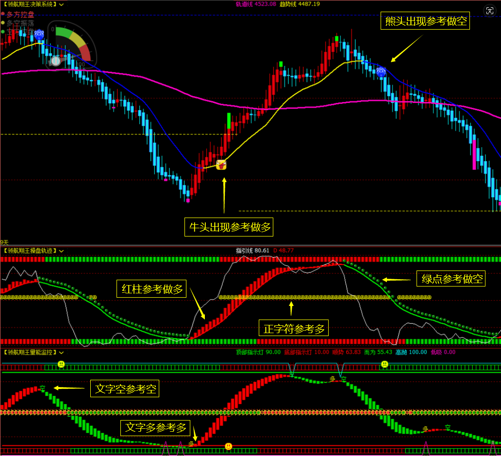 文华财经指标公式同花顺期货通指标公式-CSDN博客