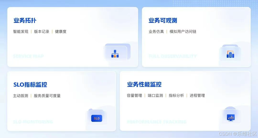 业务洞察：业务拓扑、业务可观测、SLO指标监控、业务性能监控