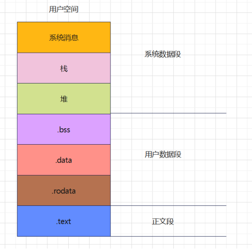 多进程与多线程的深度学习(二)_深度学习进程和线程-CSDN博客