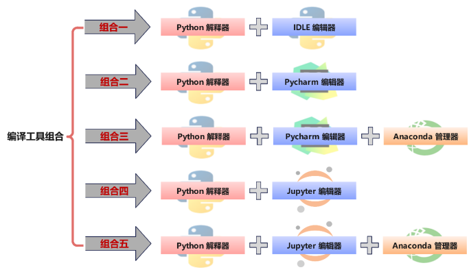 Python+机器学习+深度学习+生态水文应用全覆盖:数据清洗/算法原理/空间模拟/时间序列预测,用Matplotlib打造顶级学术图表-CSDN博客