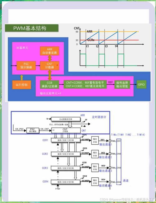 舵机pwm控制频率_舵机控制频率范围_舵机频率响应