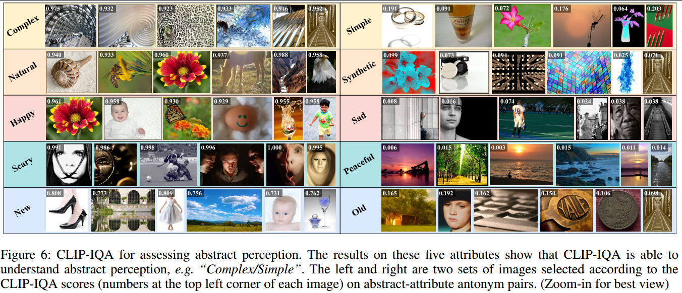 【论文阅读（一）】CLIP-IQA: Exploring CLIP for Assessing the Look and Feel of Images_iqa论文