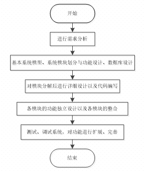 django 微信小程序助农平台-毕业设计源码01906