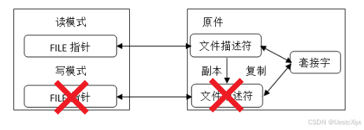 《TCP/IP网络编程》学习笔记 | Chapter 16：关于 I/O 流分离的其他内容