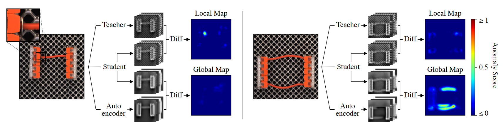 EfficientAD完整检测流程示意