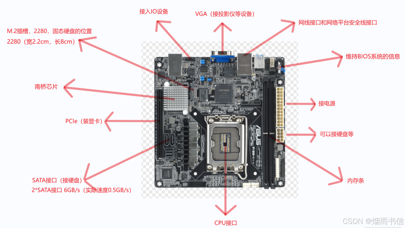 一、主板的介绍及其作用二、CPU的介绍及其作用三、硬盘_主板是集成电路板吗-CSDN博客