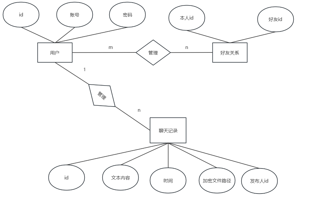 云计算下数据隐私保护与共享控制技术系统的设计与实现