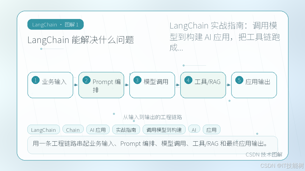 文章插图 1