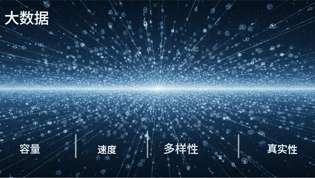 大数据（Big Data）是指在体量、速度和多样性方面超出传统数据处理能力的数据集_大数据是指体量巨大或复杂程度高,超出-CSDN博客