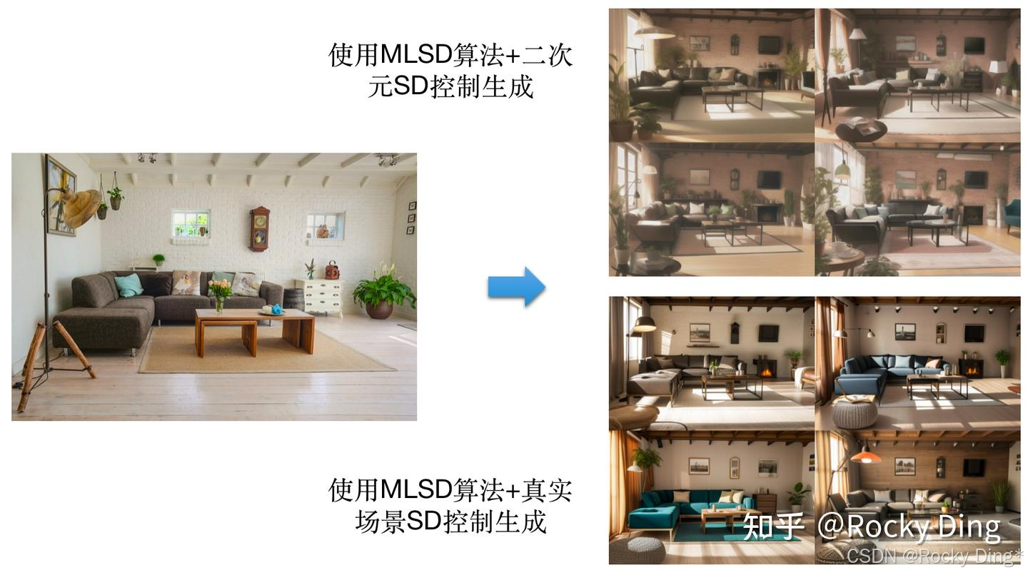 ControlNet MLSD模型+二次元SD模型和真实场景SD模型的控制生成效果