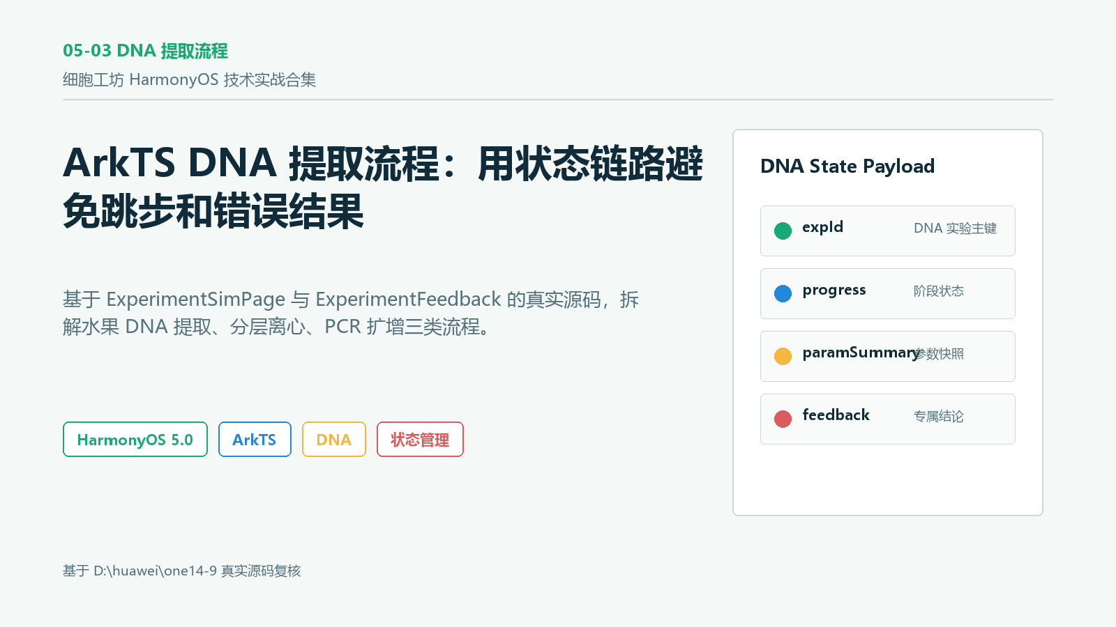 封面:DNA 提取流程状态链路