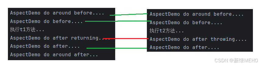详解Spring AOP篇二