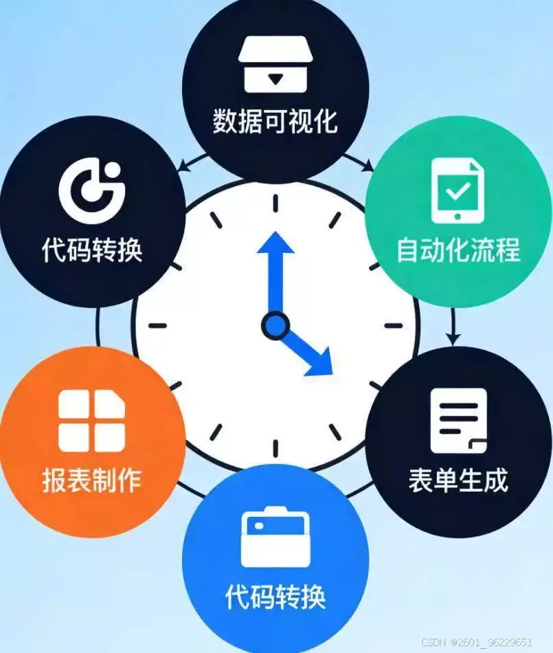 零代码Python工具_自动化办公_python操作