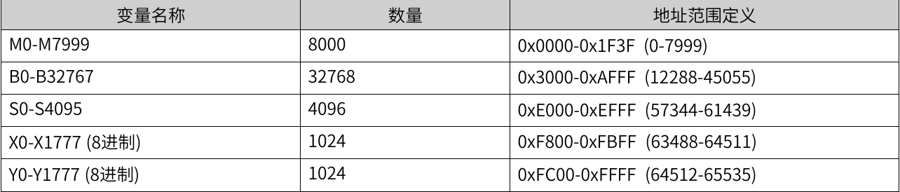 汇川EASY系列之以太网通讯（MODBUS_TCP做从站）_汇川plc做modbus tcp从站