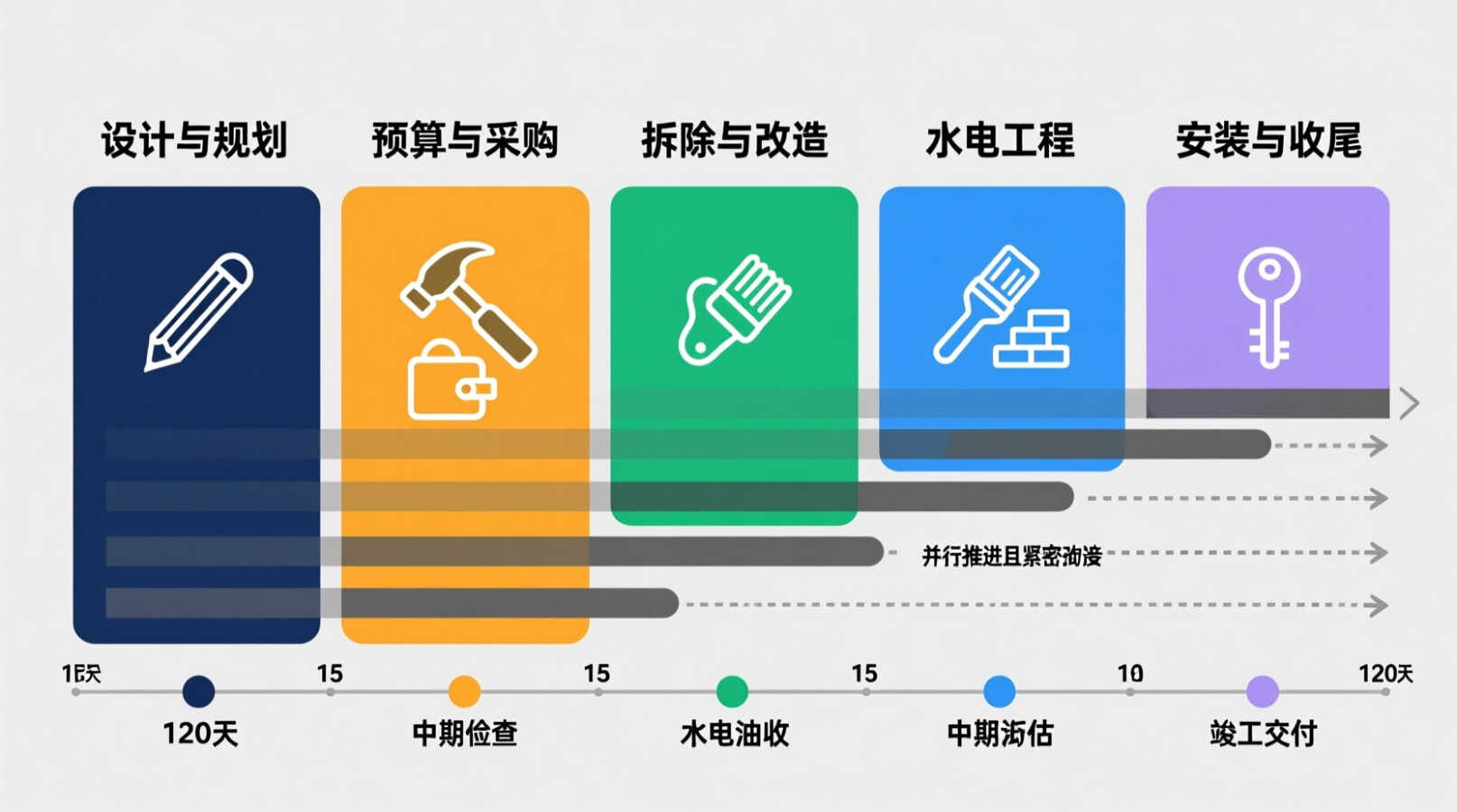 家庭装修全流程揭秘,从设计到交付仅需120天,如何实现高效无缝衔接?-CSDN博客
