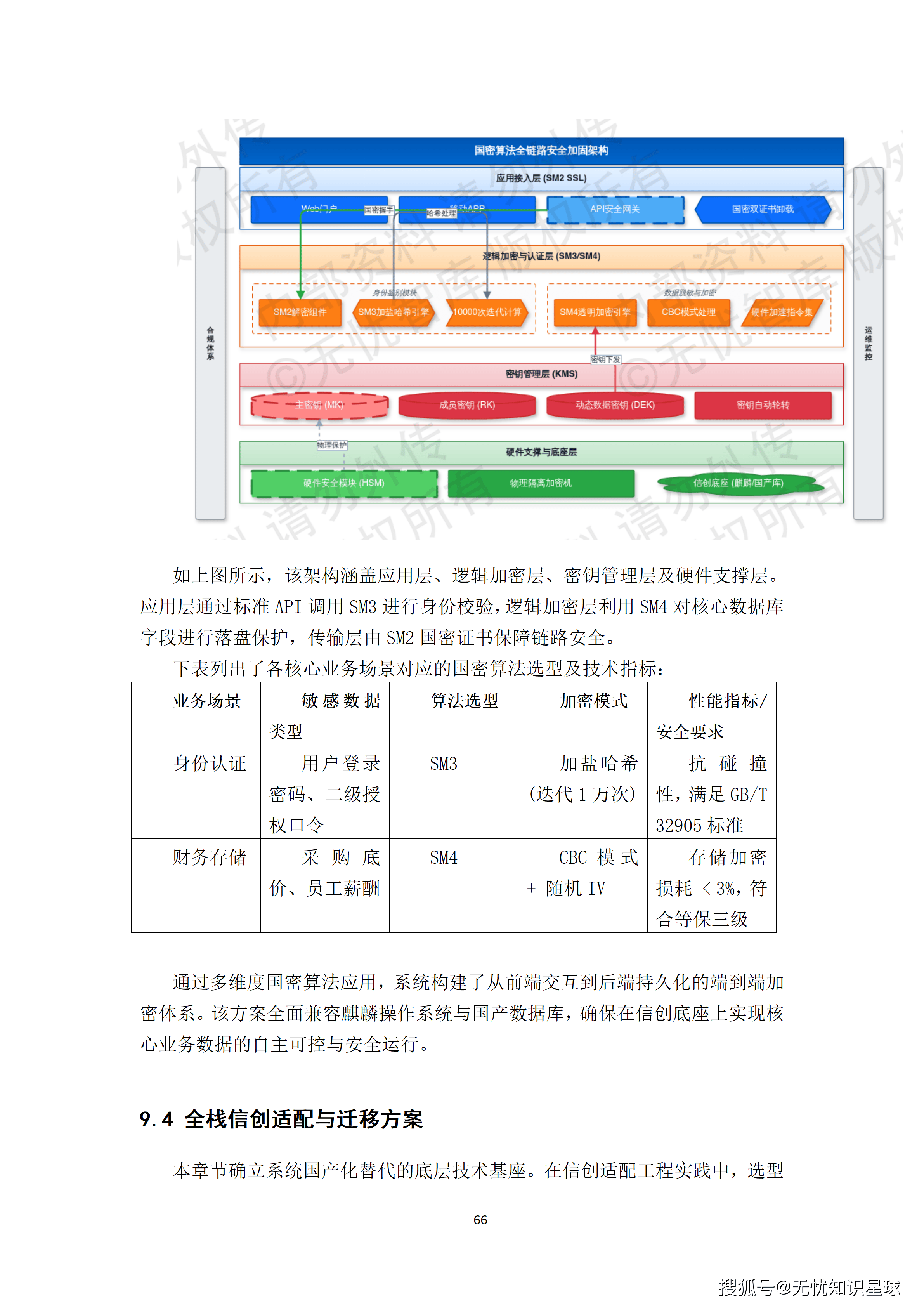 某央企人力资源管理AI大模型赋能平台与组织效能数字化转型项目建设方案_66.png