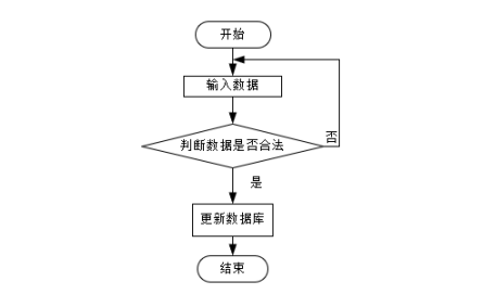 计算机毕设Springboot机器人编程平台的设计与实现 基于Spring Boot框架的机器人编程教学平台开发与应用 Spring Boot驱动的机器人编程学习平台设计与实现