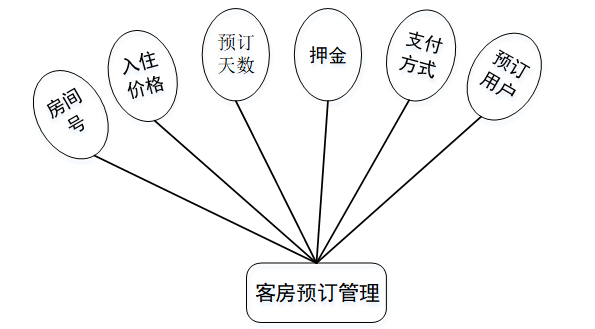 计算机毕业设计—041148 PHP希尔顿酒店管理系统(源码免费领)毕设定制、毕设成品、web程序、大屏可视化等