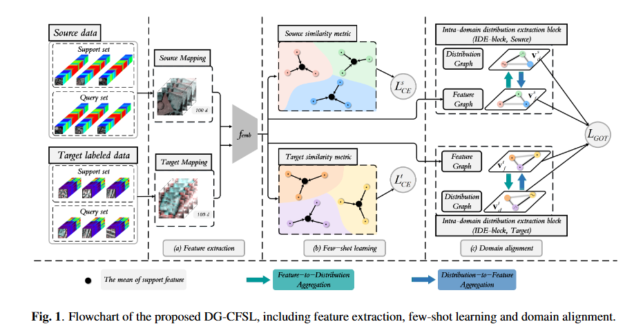 DUAL GRAPH CROSS-DOMAIN FEW-SHOT LEARNING FOR HYPERSPECTRAL IMAGE ...
