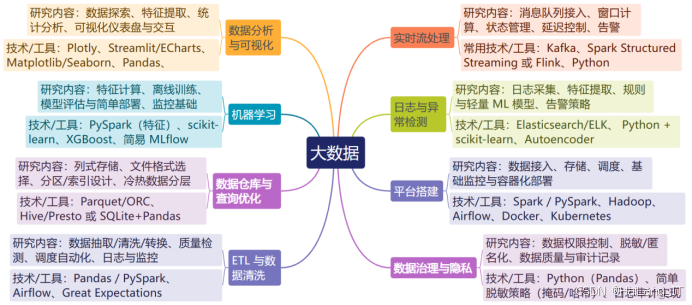 计算机应用技术专业本科毕业设计主要涵盖Web应用开发、大数据处理、信息安全应用、智能系统开发等研究方向。