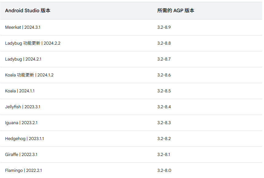 Android Studio安装配置教程-Windows(超详细版)_windows安装android studio