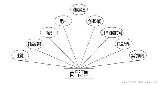 C:/Users/Administrator/Desktop/temp111\1\____img\商品订单.jpg