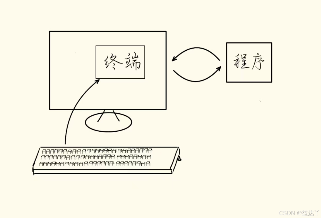 请添加图片描述