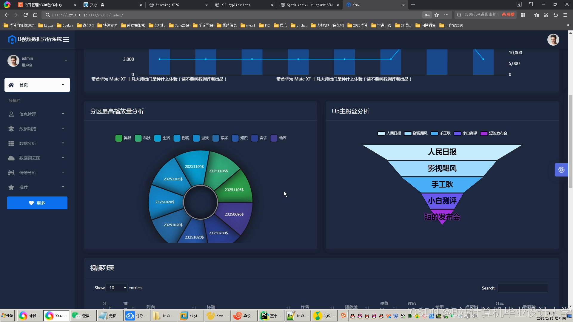 计算机毕业设计PyHive+PySpark+大模型B站弹幕评论情感分析 视频情感分析 视频推荐系统(源码+文档+PPT+讲解)