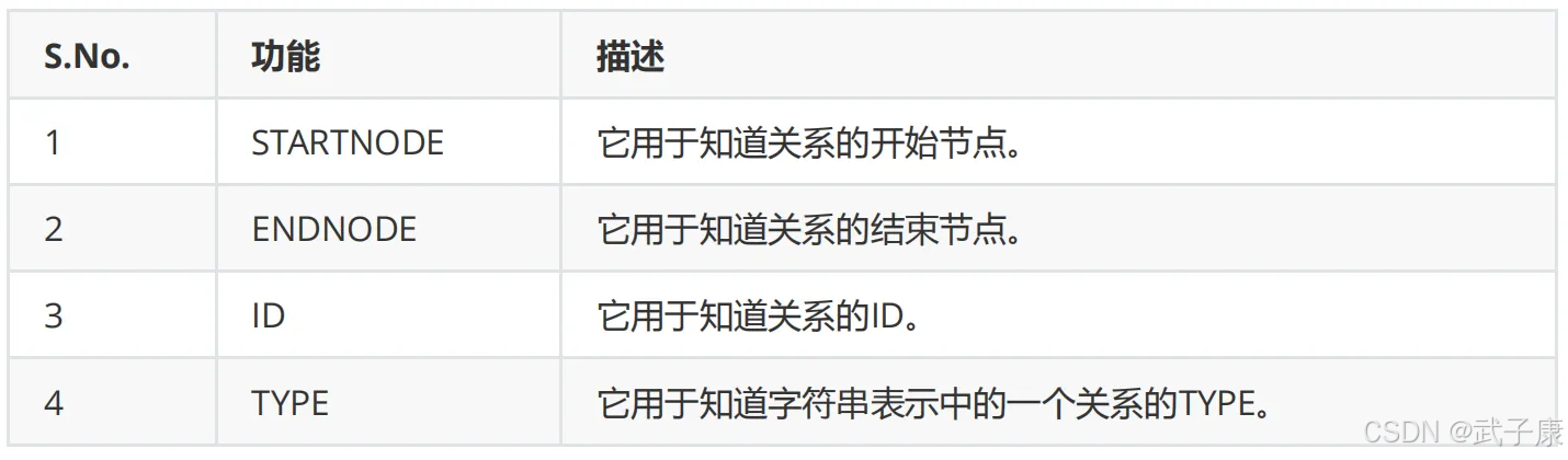 Neo4j 常见的关系函数