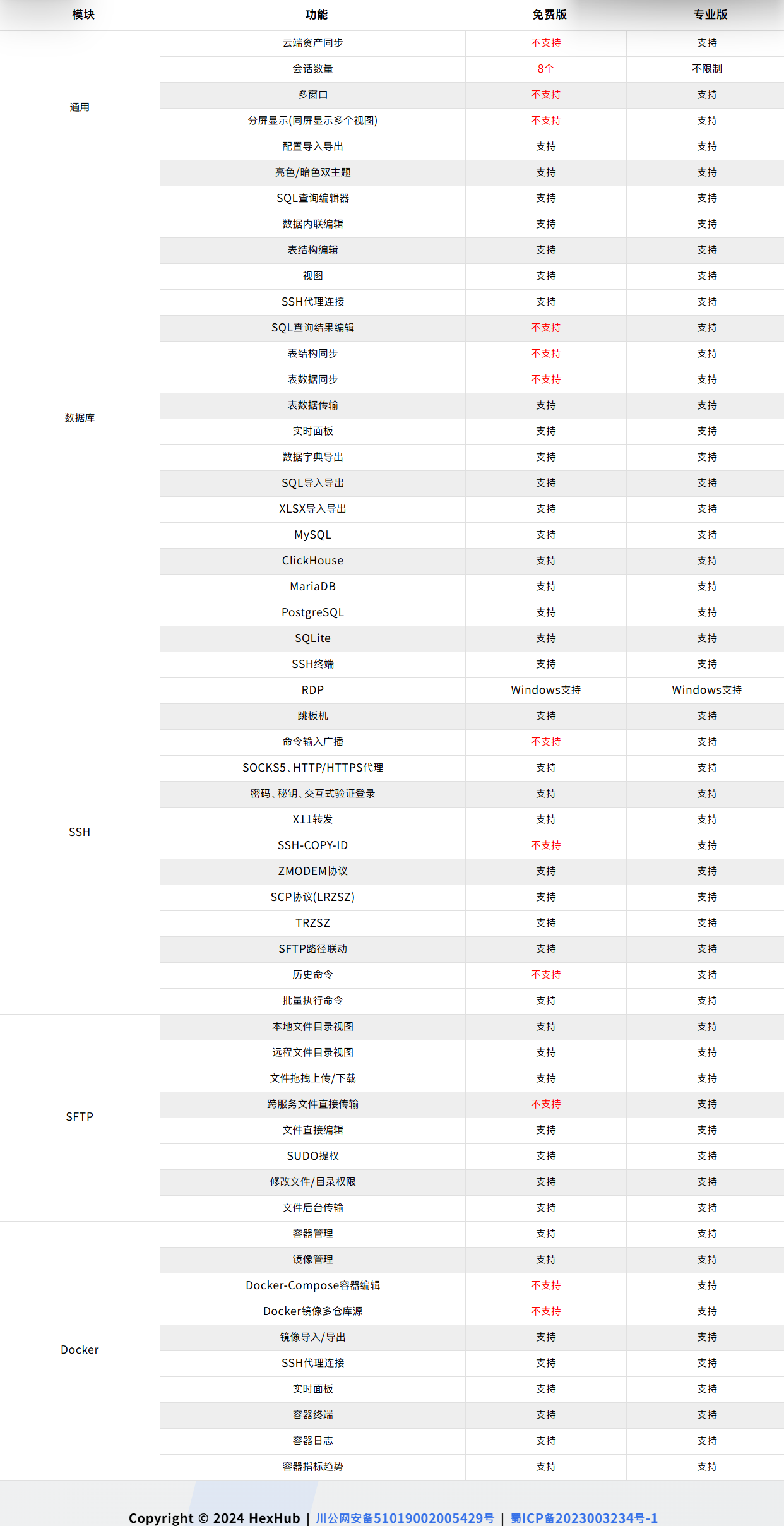 HexHub：运维工程师的“瑞士军刀“——SSH/SFTP/数据库/Docker一站式管理神器