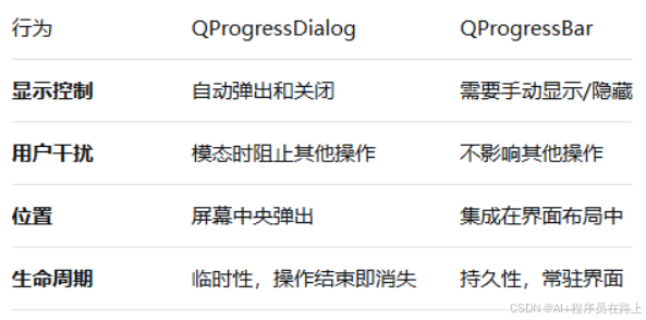 QT6中QProgressDialog与QProgressBar功能及应用_progressbar->setrange(0, 0)的滚动效果 ...