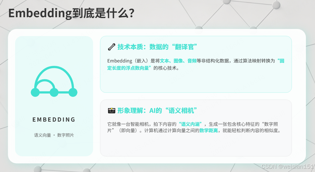 基础篇--概念原理-4-Embedding是什么？——从原理到实战，一篇讲透-CSDN博客