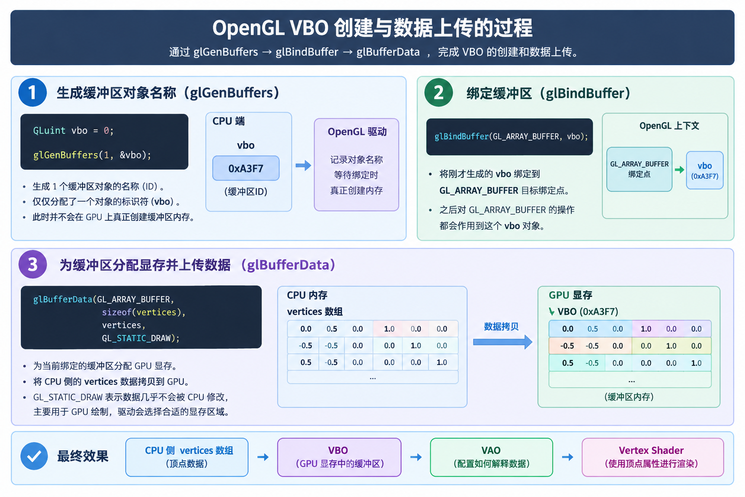 OpenGL [ Hello Triangle ]-CSDN博客