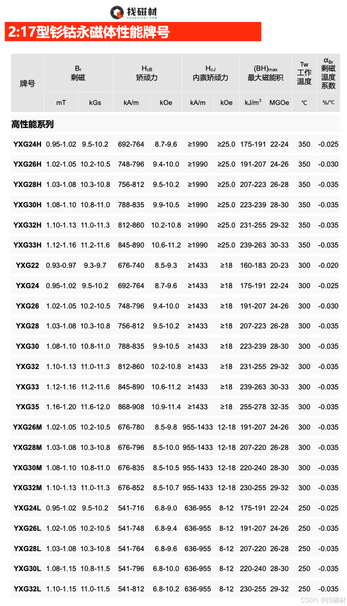 磁珠型号与规格_如何选择磁珠型号 磁珠型号与规格_怎样选择磁珠型号（磁珠规格型号对照表） 磁力资讯