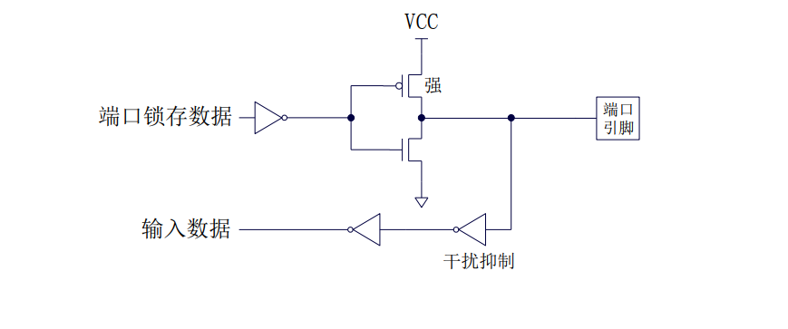 推挽