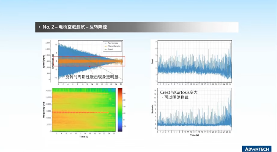 No.2 - 电桥空载测试-反转降速