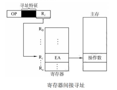 第四章 指令系统