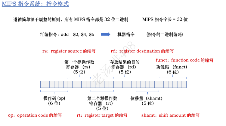 计算机组成(6)——指令系统MIPS_mips beq-CSDN博客