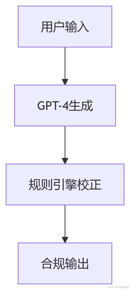 AI引擎