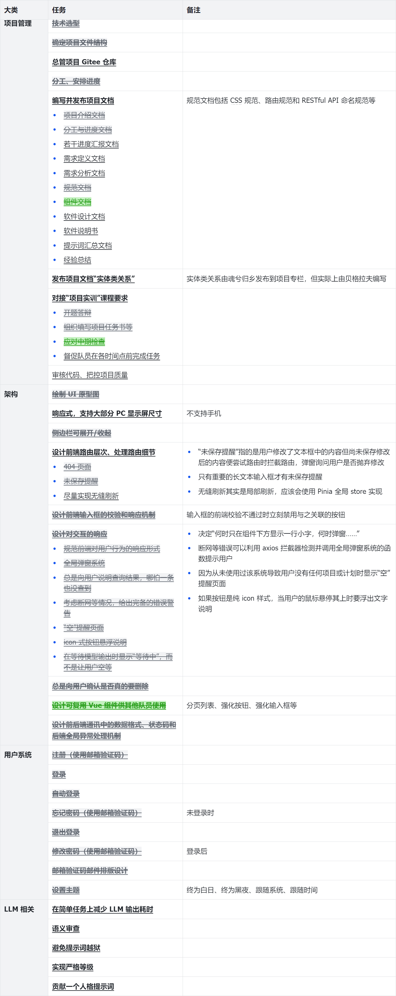 表-A3.1